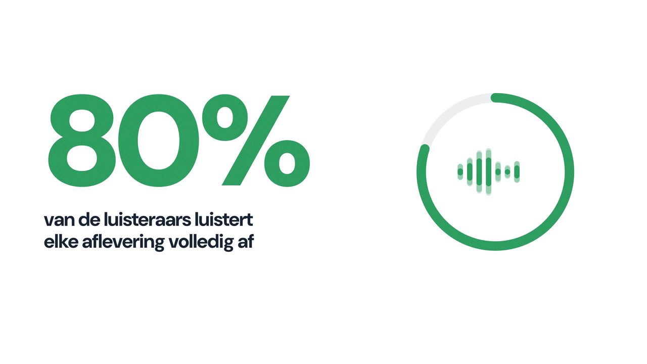 De kracht van audio